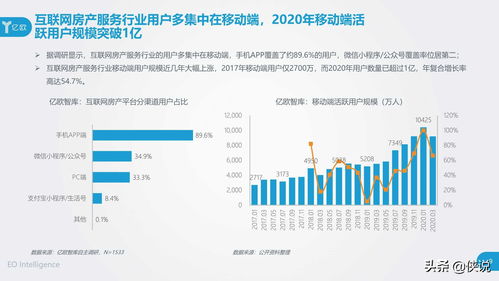 2020中國互聯網房產服務行業用戶洞察報告